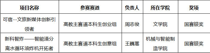 太阳成集团tyc234cc